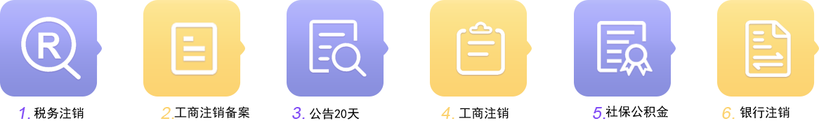 商標(biāo)注冊基本流程