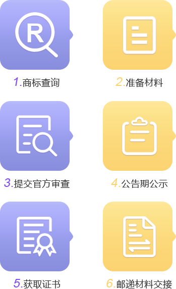 公司注銷基本流程