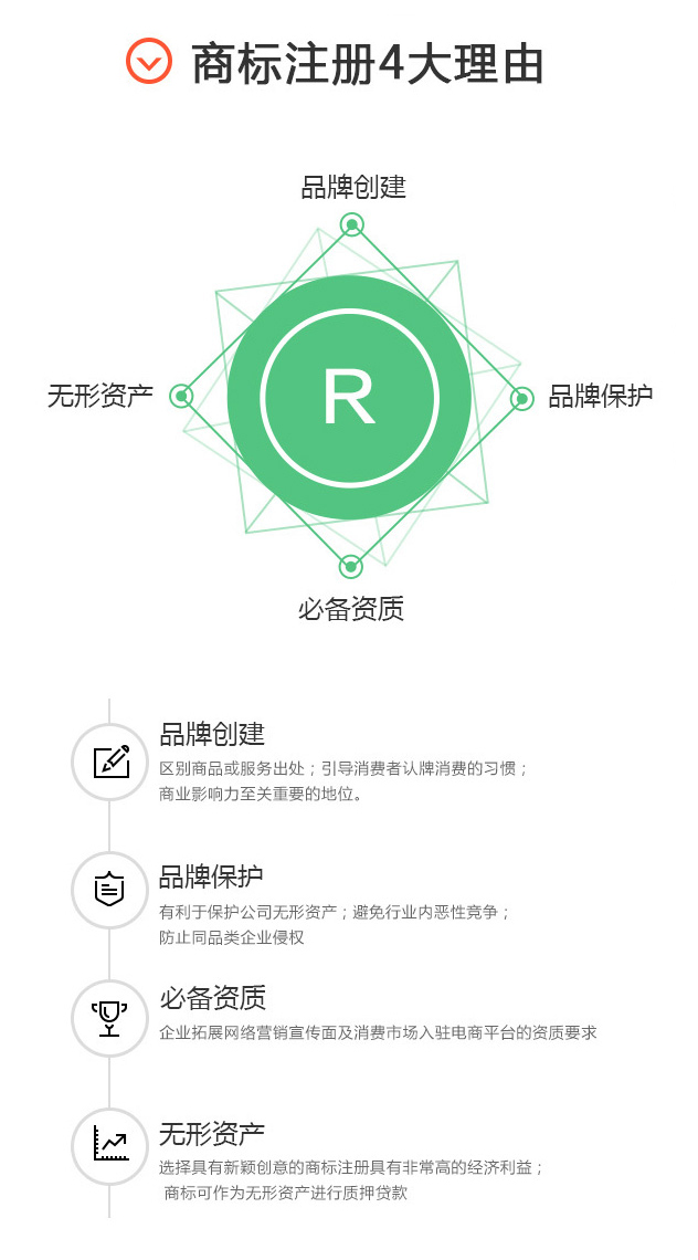 商標(biāo)注冊四大理由